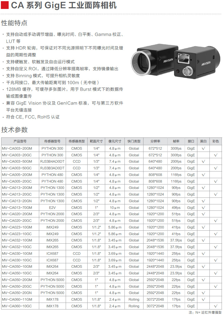 CA系列GigE工業(yè)面陣相機(jī)