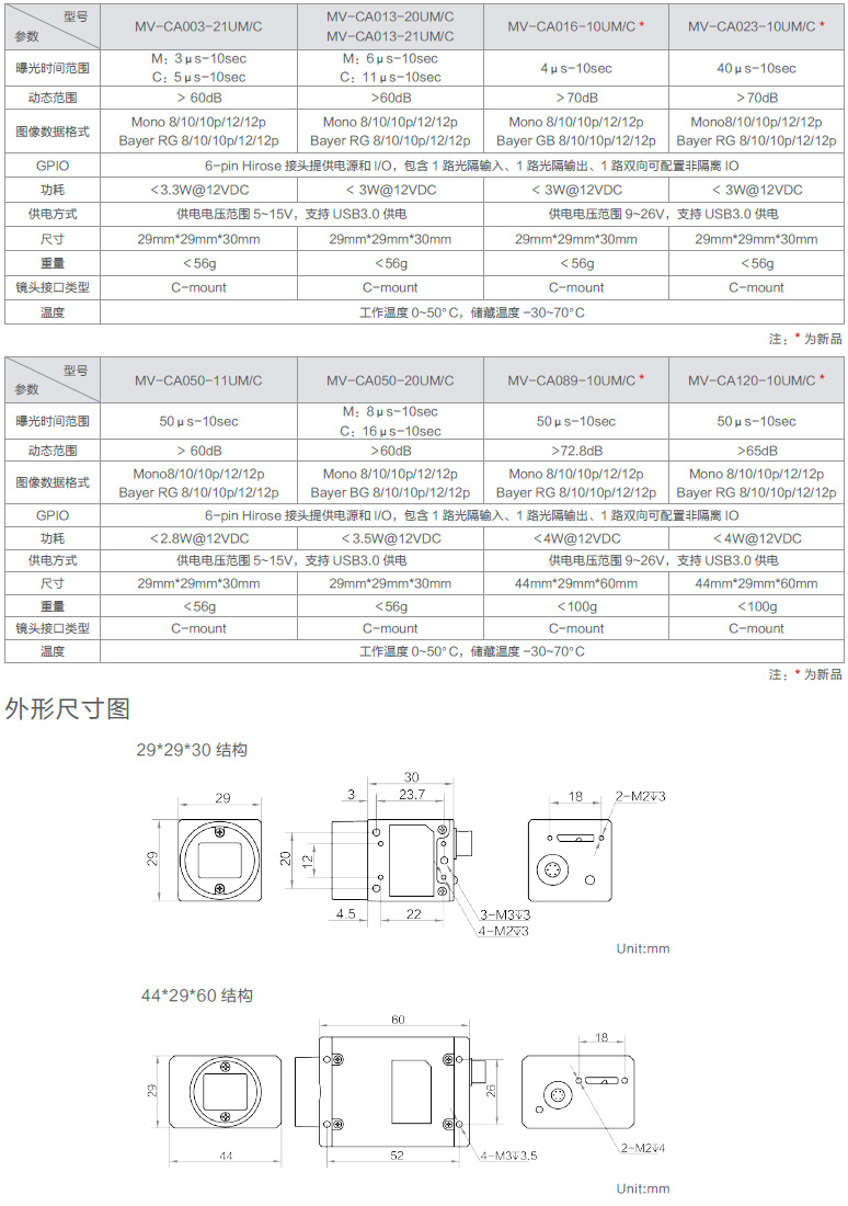 CA系列USB3.0工業(yè)面陣相機