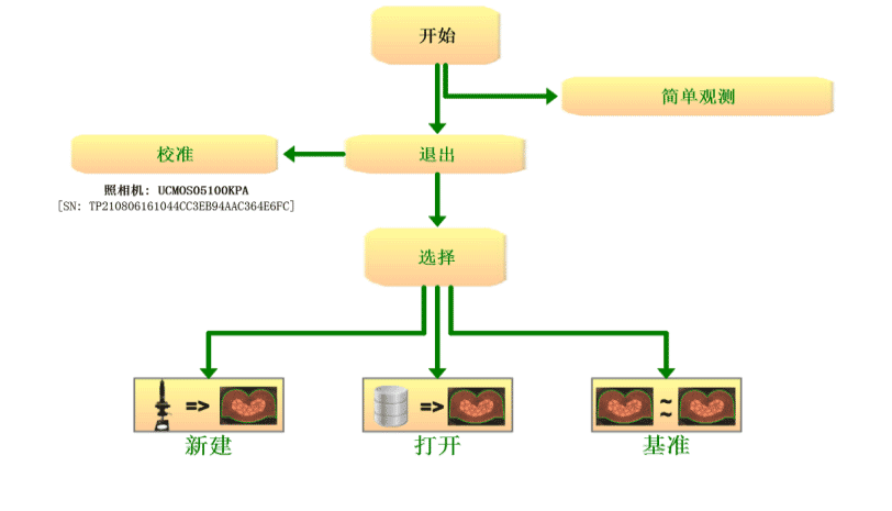 TCM4000 全自動(dòng)水冷式端子截面分析儀