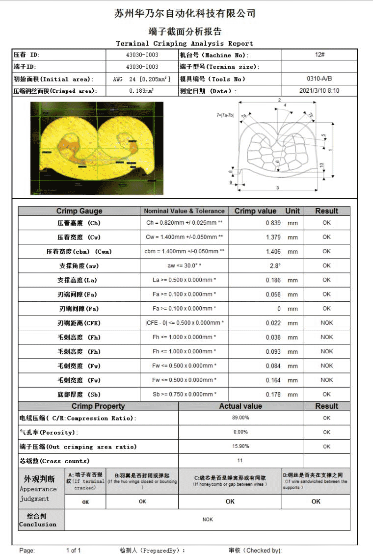 TCM 3000plus全自動端子截面分析儀