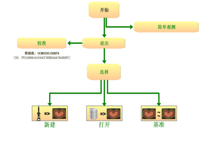 TCM3000plus全自動(dòng)端子截面分析儀